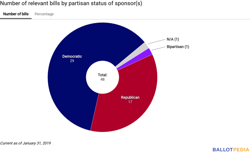 Union Station partisan chart February 1, 2019.png