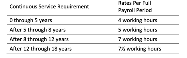 MN CBA article 11.1.1.png