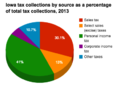 Thumbnail for version as of 17:31, 29 September 2014