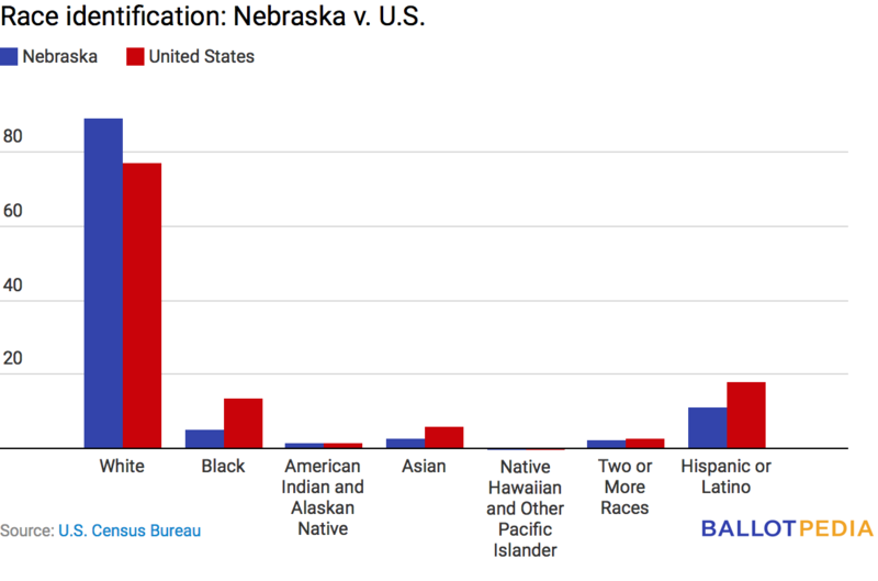 File:NE race.png
