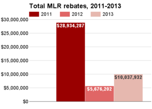 Tennessee total MLR rebates 2011-2013.png