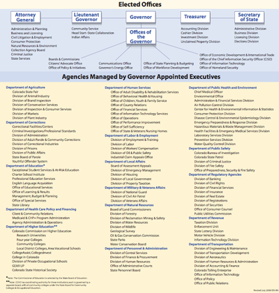 Colorado exec org chart.png