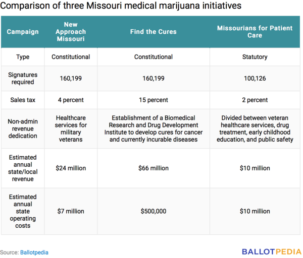 May 6 Missouri signature requirement.png