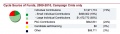 Thumbnail for version as of 20:10, 5 November 2011