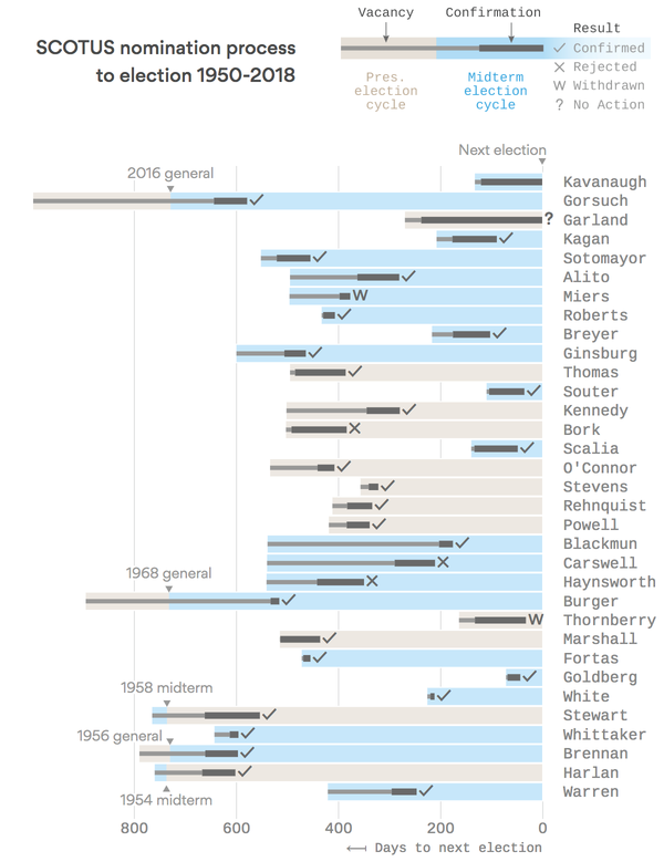 2018-07-11-scotus-new-fallback.png