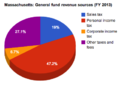 Thumbnail for version as of 13:31, 23 April 2014