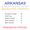 Thumbnail for version as of 19:41, 2 March 2016