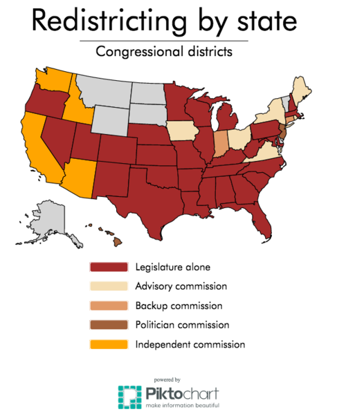 File:Redistricting by state.png