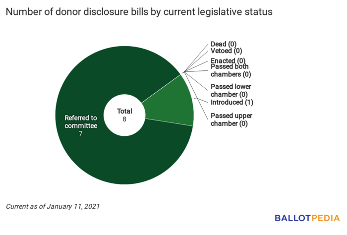 Disclosure Digest status chart January 11, 2021.png