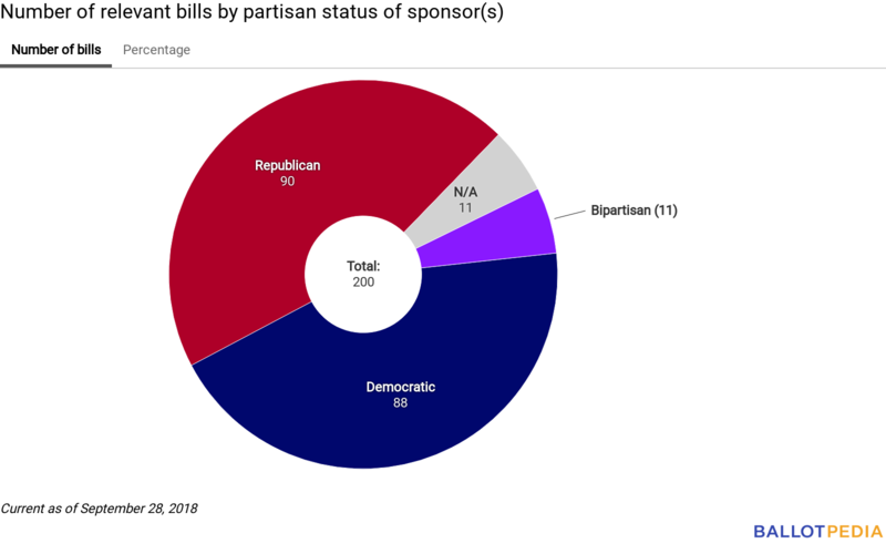 Union Station partisan chart September 28, 2018.png