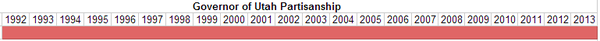 Governor of Utah Partisanship.PNG