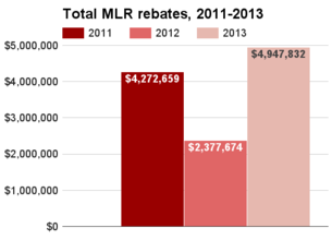 Louisiana total MLR rebates 2011-2013.png