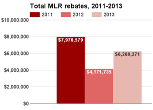 Arkansas total MLR rebates 2011-2013.png