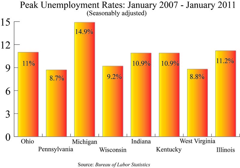 File:Midwest Peak Unemployment Rates.jpg