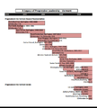 Thumbnail for version as of 17:30, 23 July 2015