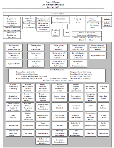 Kansas exec org chart.png