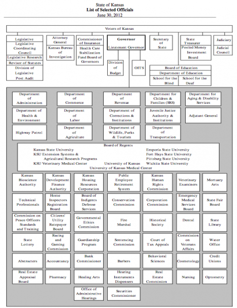 File:Kansas exec org chart.png