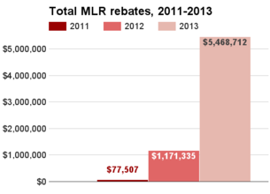 New Hampshire total MLR rebates 2011-2013.png