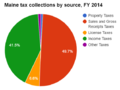 Thumbnail for version as of 20:36, 7 April 2016