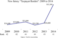 Thumbnail for version as of 17:22, 7 January 2016