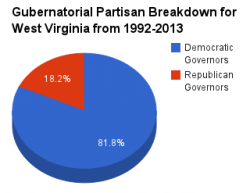 West Virginia gubernatorial pie chart 1992-2013.png