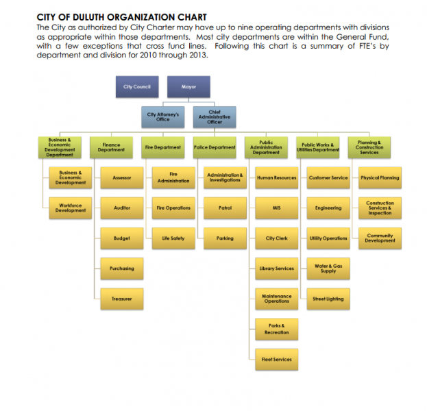 File:City of Duluth organizational chart.PNG