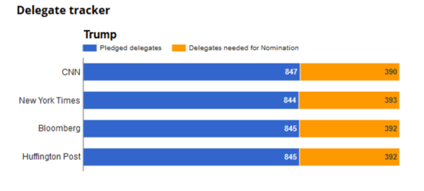 Delegate tracker 2 for Tap 13.png