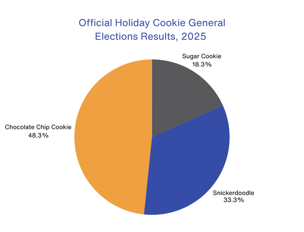 CookieElectionResults2025.png