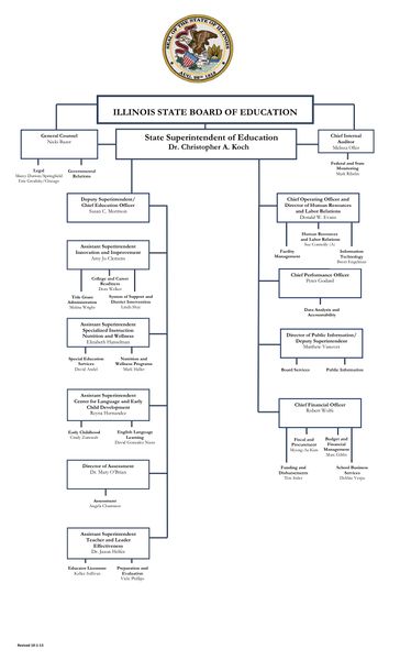 File:Illinois SBOE org chart.jpg