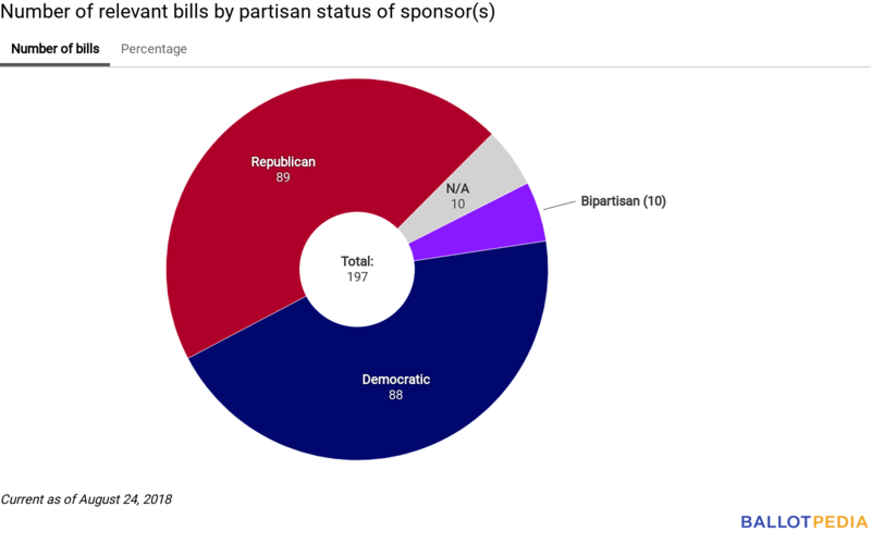 Union Station partisan chart August 24, 2018.png