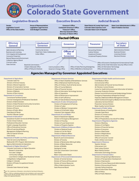 File:ColoradoGovOrgChart.png