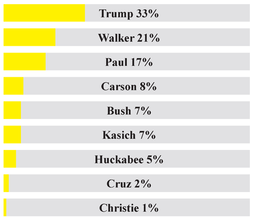 Second Republican Debate R - Loser.png