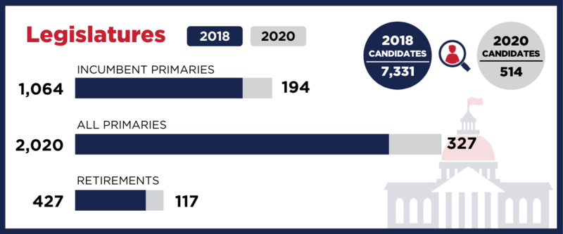 File:2020 HOTP - Legislatures infographic.png