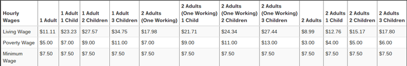 File:LivingWageCalculator-PortlandME.png
