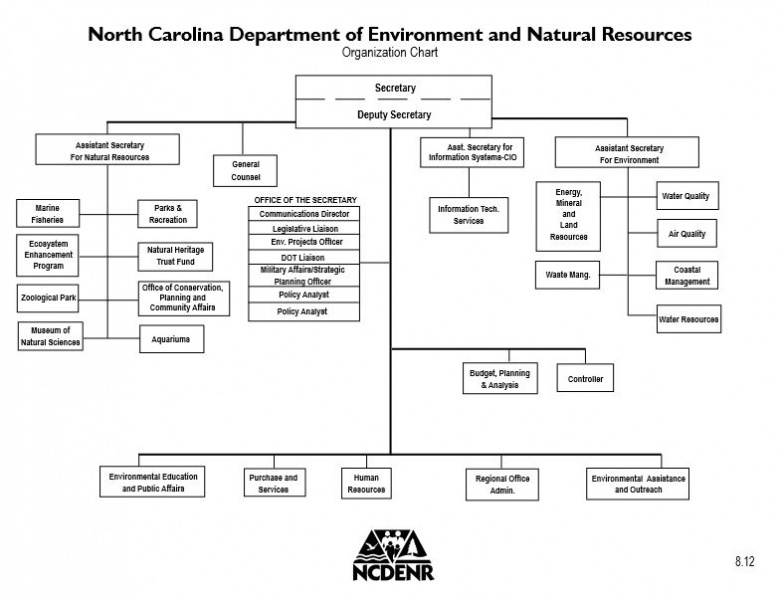 File:NC NR org chart.JPG