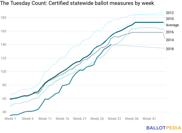 Ballots-7-27-18.png