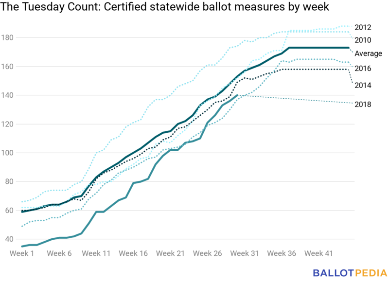 File:Ballots-7-27-18.png