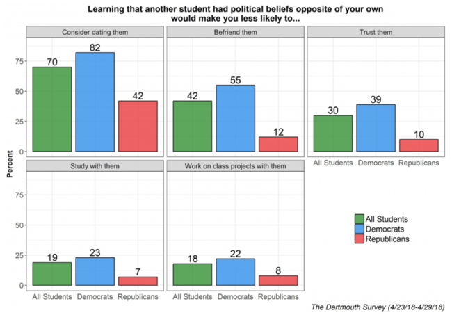 Dartmouth, campus political climate.png