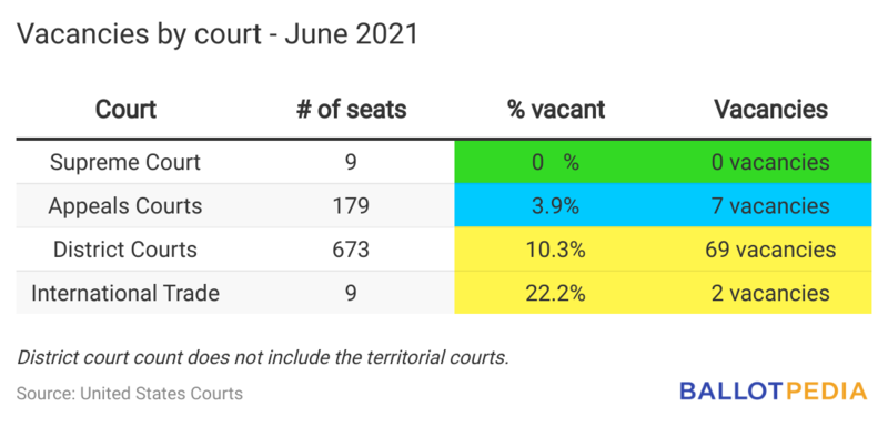 File:FmcPL-vacancies-by-court-june-2021.png