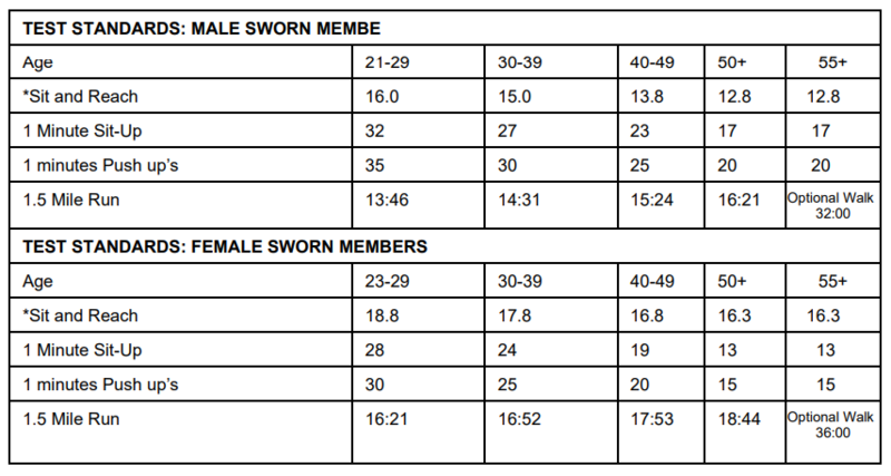 File:Memphis CBA test standards.png