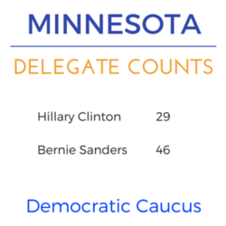 Minnesota super tuesday dem delegates.png