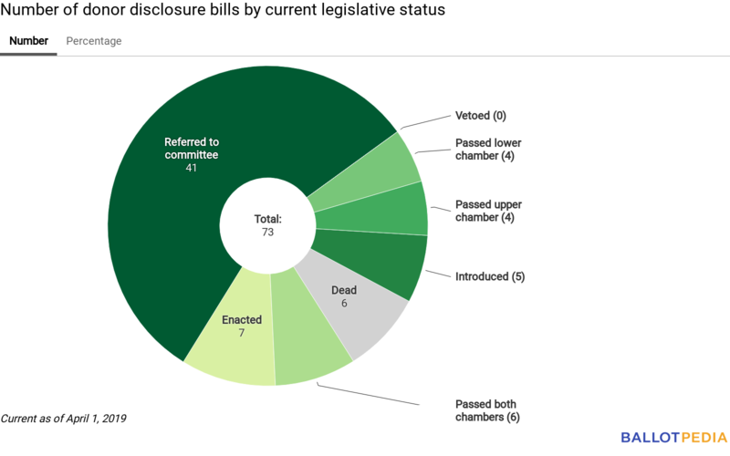 Disclosure Digest status chart April 1, 2019.png