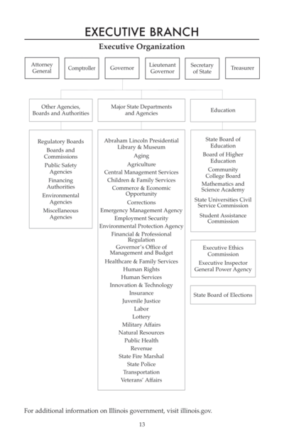 Illinois exec org chart.png