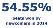 SBE 2014 AR word graphic.png