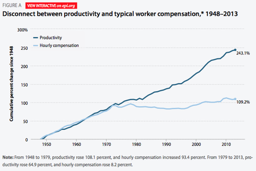 Minimum wage reports and analyses - Ballotpedia
