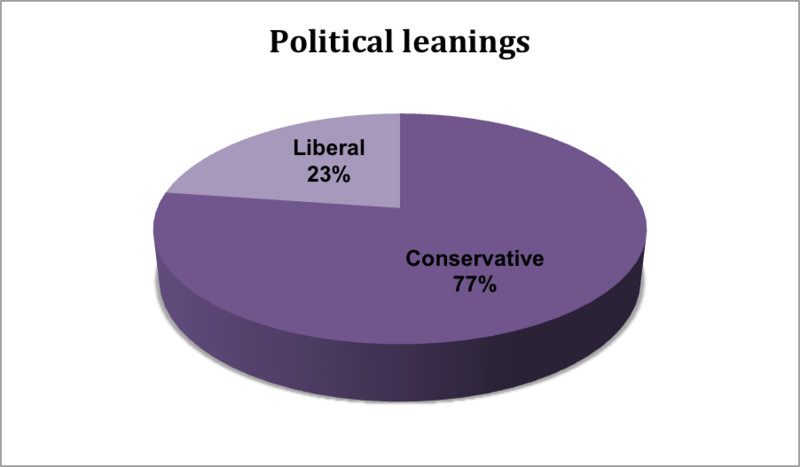 File:Political leaning.png