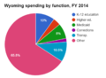 Thumbnail for version as of 17:52, 5 April 2016