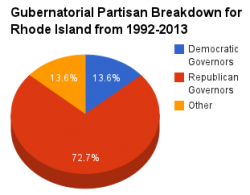 Rhode Island gubernatorial pie chart 1992-2013.png