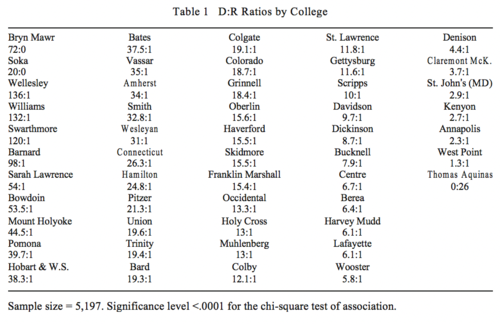 NAS, Republican professors 2.png