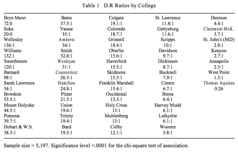 File:NAS, Republican professors 2.png